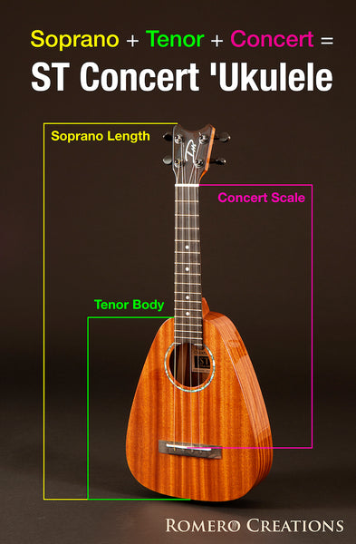 Romero ST Concert Premium Koa Ukulele