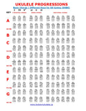 Laminated Ukulele Chord Progressions Chart