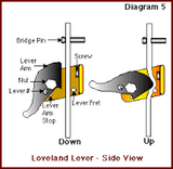 Loveland Replacement Lever Arm